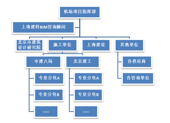 中国·银河集团(galaxy)有限公司 - 官方网站协筑助力海南美兰机场项目实现新协同!-协筑
